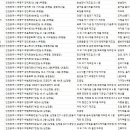 삼성식품(주) | 인천 부평구 공장