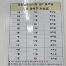 신일회수산 | 대천 회포장 신일수산 대천항수산시장 방어 내돈내산