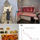 둔산서로 | 2주 -3kg 대전위고비 안 맞고 쥬비스 둔산점 실제 감량 후기