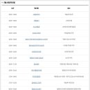 한국방송공사 창원방송총국
