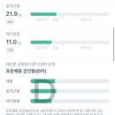 이리스필라테스