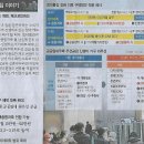 경제와 삶/ 확 바뀌는 청약제도, 2030 내집마련 길 넓어진다/ 집 이야기/ 청약제도 개편, 체크포인트는(민중이 깨어나야 나라가 바로 이미지