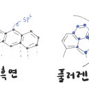 흑연과 풀러렌의 구조 질문 이미지