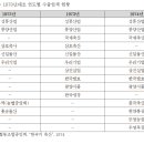 성풍농원 이미지