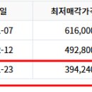 고척우성현대(아) 네이버블로그