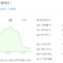에프엔비미디어 네이버블로그