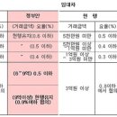 투데이부동산중개 이미지