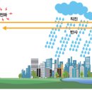 강우관측장비 이미지