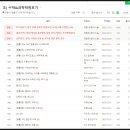 파이드로스영통수학학원
