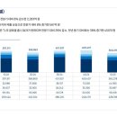 (주)아레스소프트 이미지