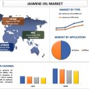 오일시장 이미지