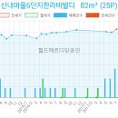 비발디치과의원 이미지