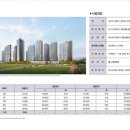 고덕에아침공인중개사사무소 이미지