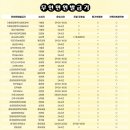 진주약국 이미지