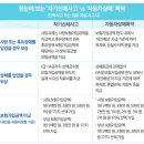 경상자동차정비 이미지