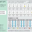 22 이미지