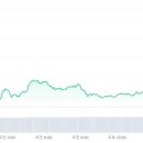 리플(XRP) 조정 뒤 급등–유투데이 사상 최고가 도전 분석 이미지