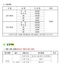 2024 성남시의장배 전국청각장애인 볼링대회 이미지