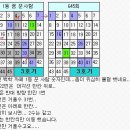 646회 꿈에서 5등 당첨 번호봄 ( 645회 1등 꿈꾼 분의 복귀글) 이미지