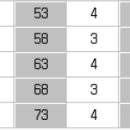 2023 [사회복지사:2교시] 사회복지실천론 (기출문제풀이) 이미지