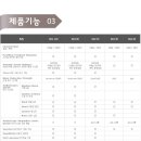 세방보청기