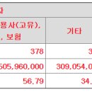 두산로보틱스 공모가 상단 26,000원 결정 이미지