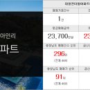대원황금공인중개사사무소 네이버블로그