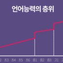 독서놀이로 한 권 읽기 | 초등 저학년 독서교육 공부머리 독서법 강의 후기 - 최승필 작가 초등 국어 공부법