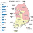 송도·검단 아파트값 신고가 랠리 계속- 송도 국민평형 11억 돌파 이미지