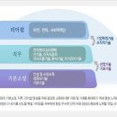 (재)한국품질재단 이미지
