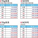 주영주유소 이미지