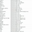 남경목헬스 네이버블로그