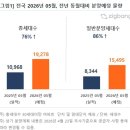 3446 뉴시스