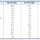 노인과여가2 이미지