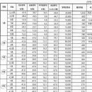 세종메디케어 이미지