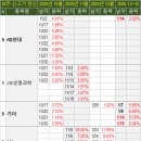 (주)이지일렉트로닉스 이미지