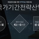 더조은고등전문학원