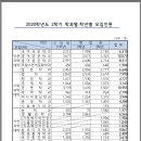(한국방송통신대학교) 한국방송통신대학교 2020학년도 2학기 신편입학 모집 안내 이미지