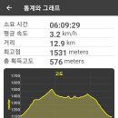 노고단-8 이미지