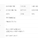 오션스카이 남천 이미지