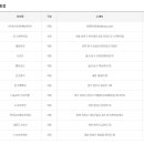 콕콕로또명당 이미지