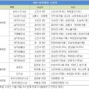 [바둑대상] 신진서, 2년 연속 MVP "올해 한국바둑은 100점" 이미지