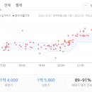 성서산업단지역 이미지
