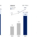 티쓰리글로벌