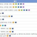 [오피셜] 클럽월드컵 성남 첫경기 KBS2 생중계 (편성표有) 이미지