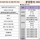 경주중앙의원 이미지