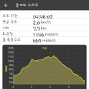 삼례약수 이미지