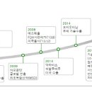 신영약품 이미지