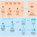 자체관리 이미지