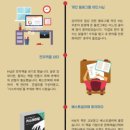 페스트북 네이버블로그